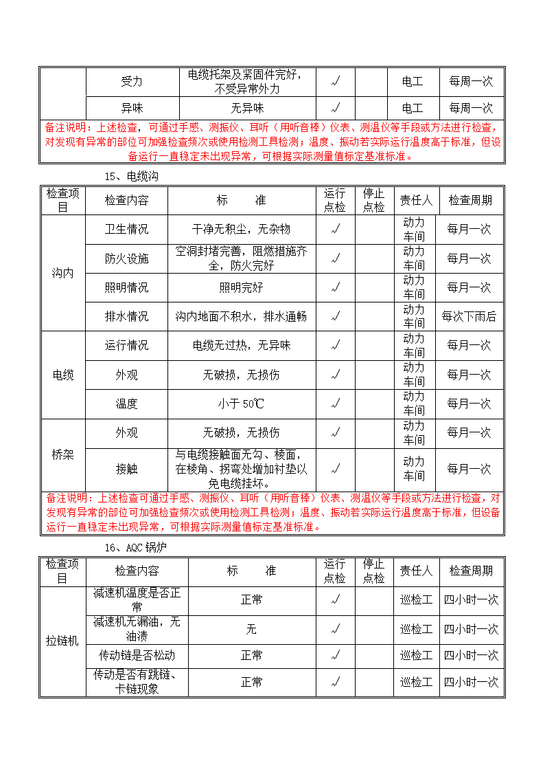 电气设备巡查点检表.docx第14页