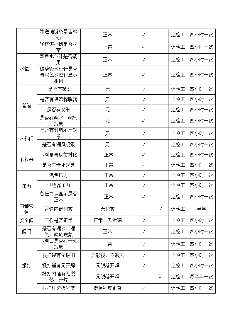 电气设备巡查点检表.docx第16页