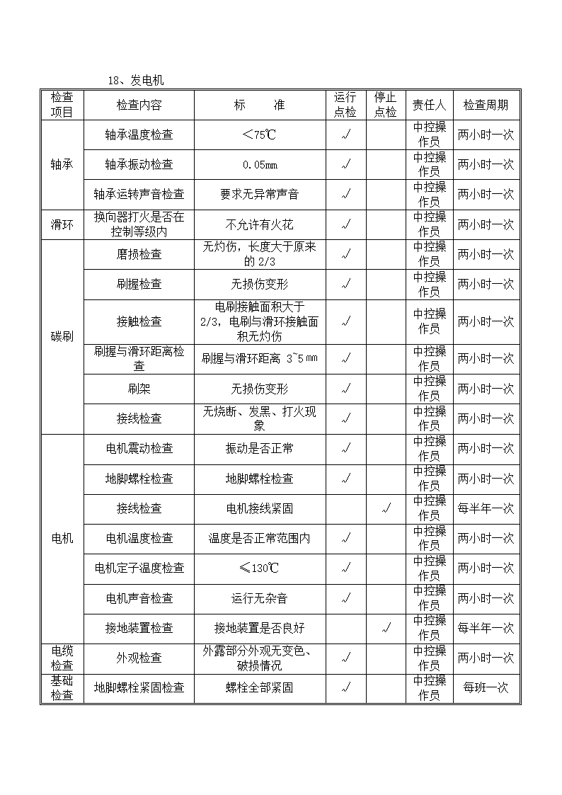 电气设备巡查点检表.docx第17页