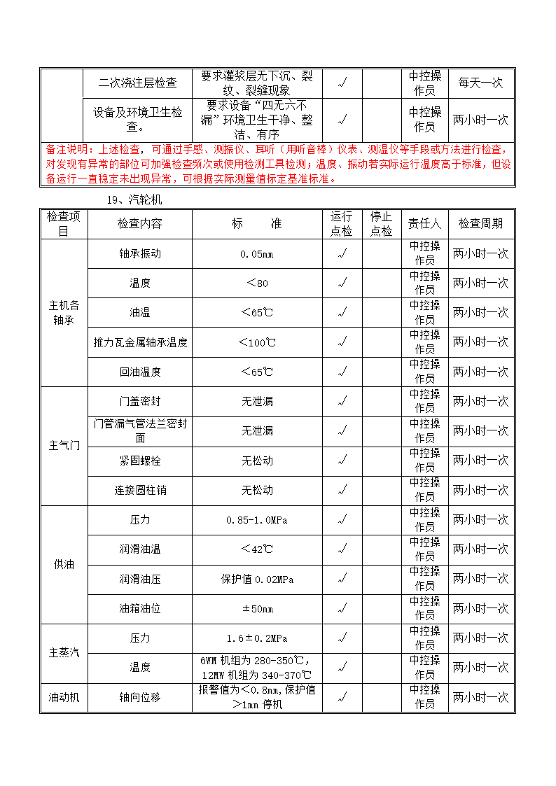 电气设备巡查点检表.docx第18页