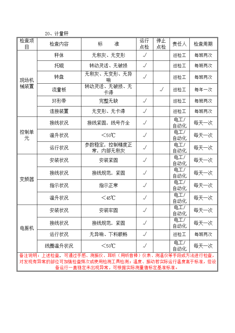 电气设备巡查点检表.docx第19页