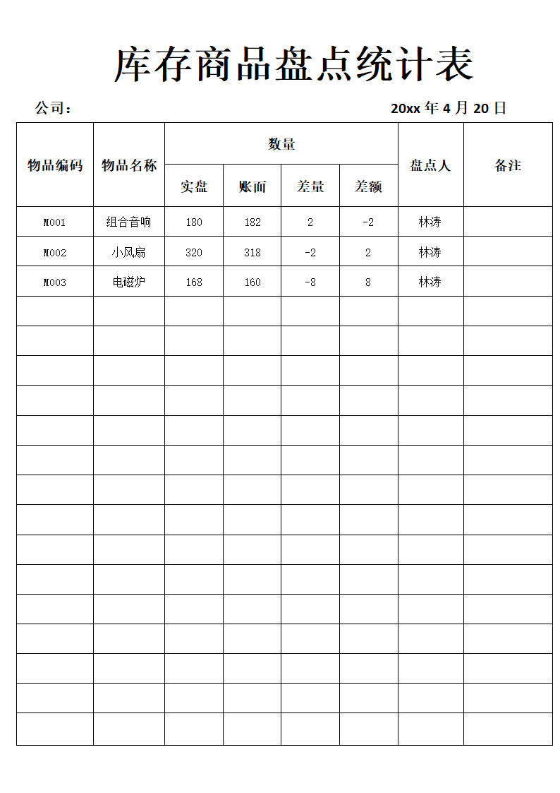 库存商品盘点统计表库存盘点表.docx第1页