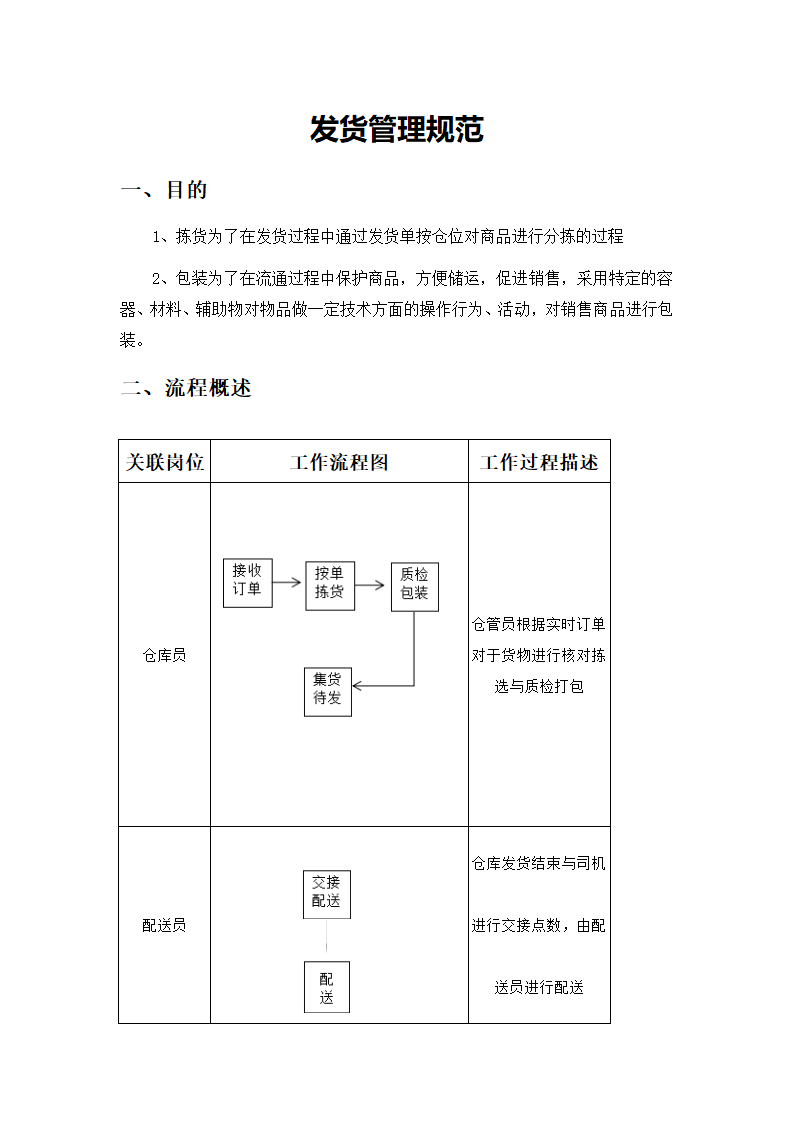 仓储类发货管理规范.docx