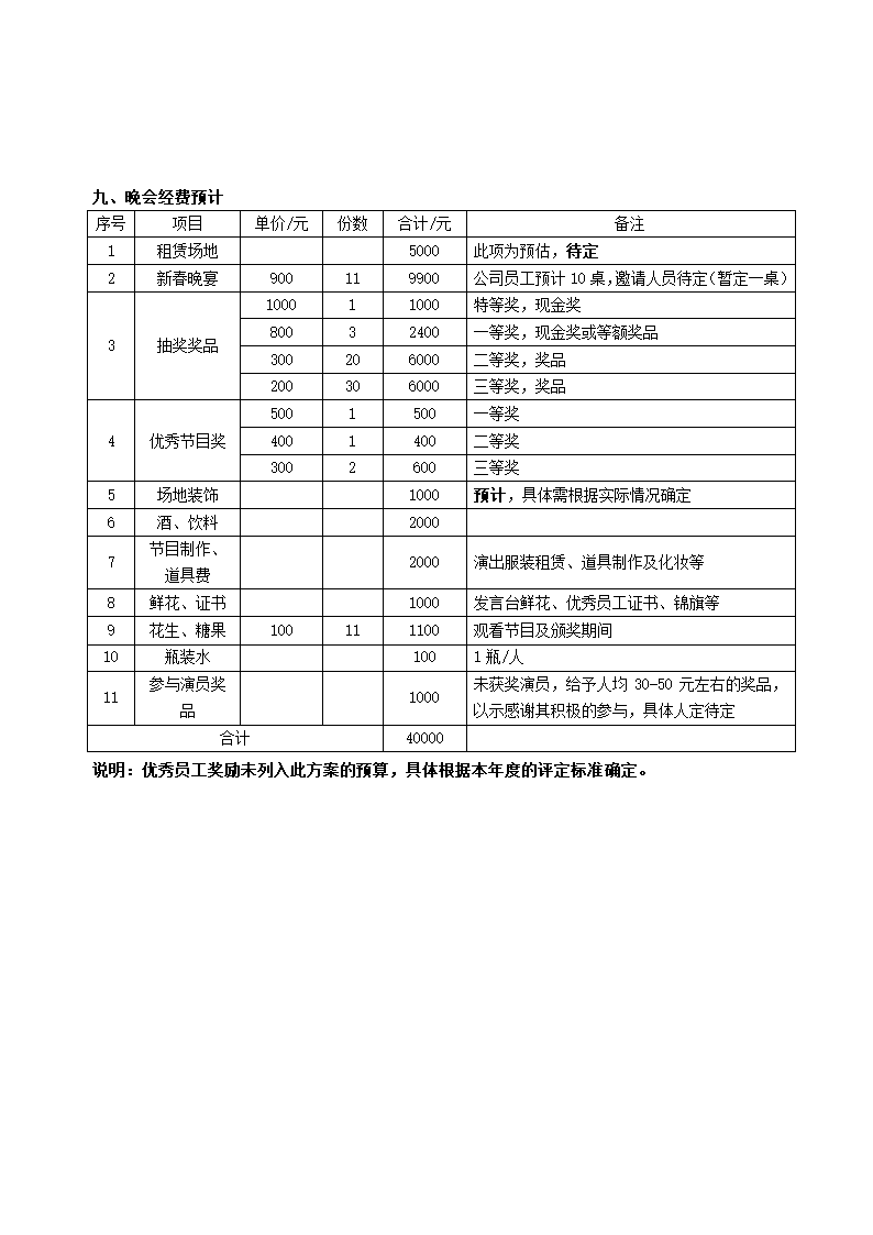 年度春节联欢晚会策划方案.doc第3页