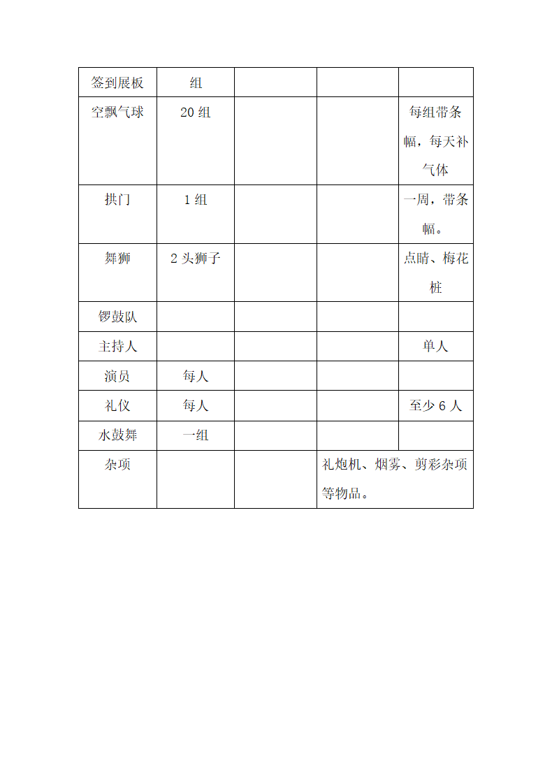 酒店开业活动方案.docx第5页