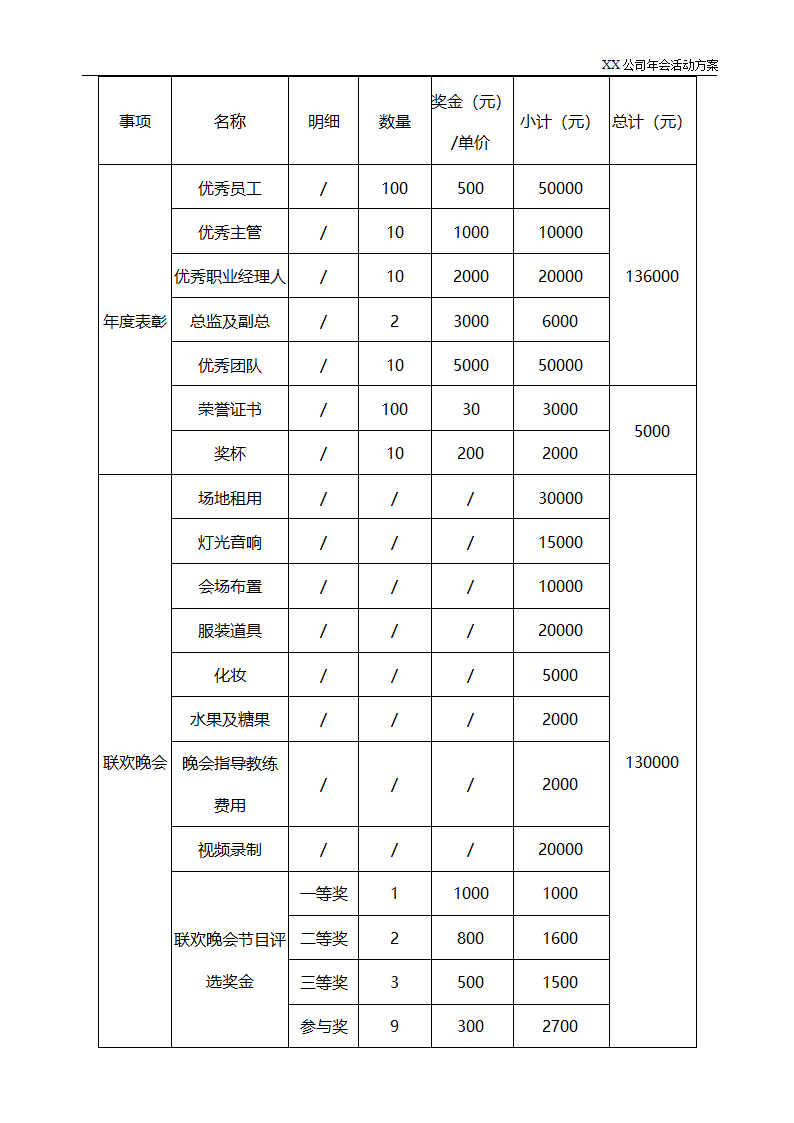 企业年会方案  员工表彰暨新春联欢晚会活动方案.docx第3页