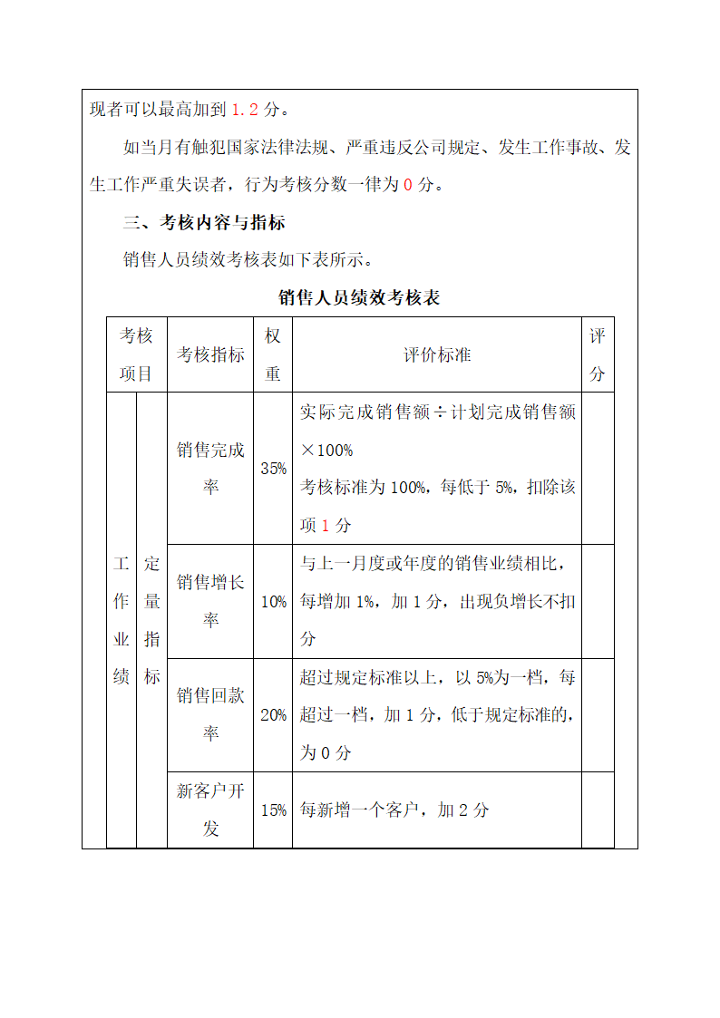 市场销售人员绩效考核指标.docx第2页