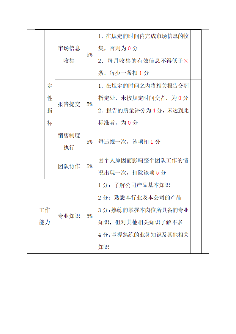 市场销售人员绩效考核指标.docx第3页