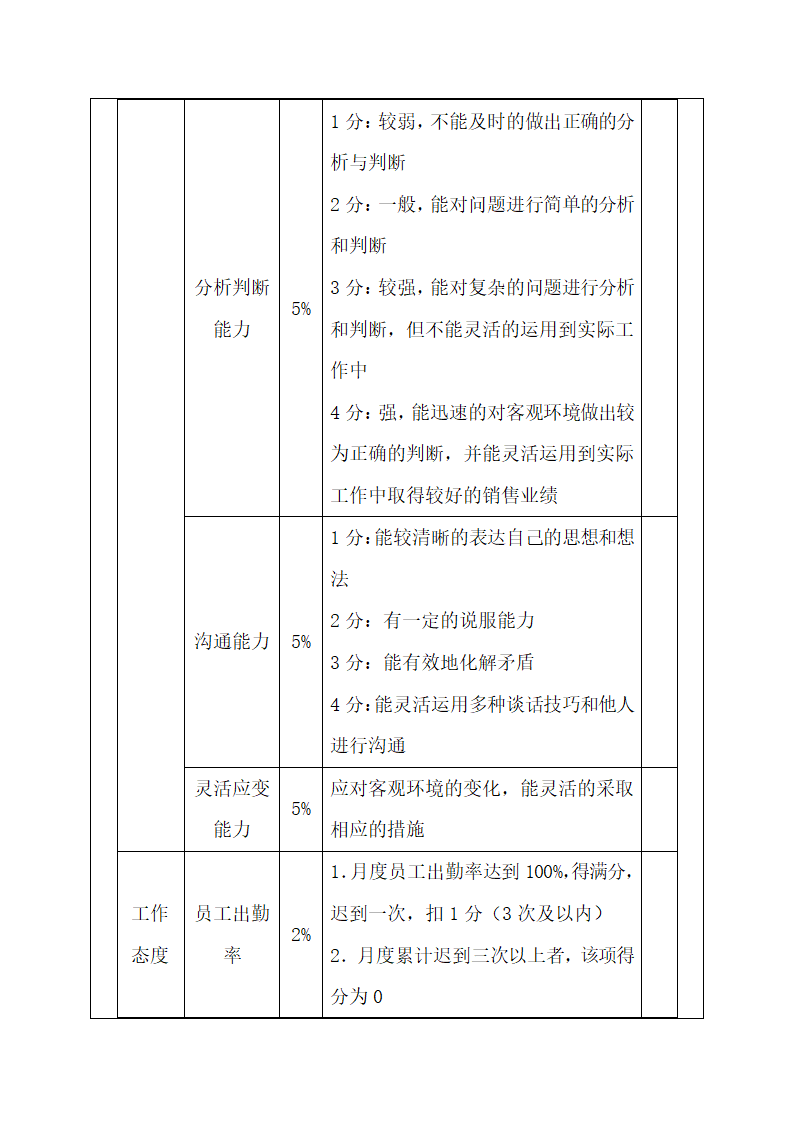 市场销售人员绩效考核指标.docx第4页