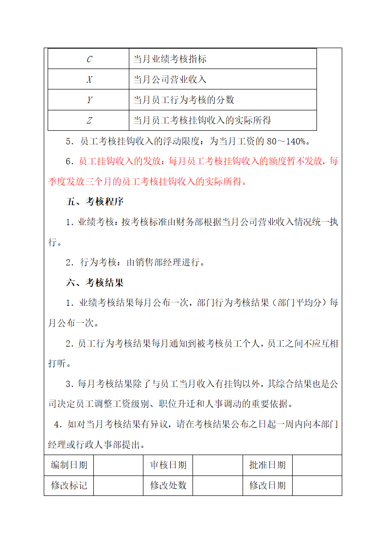 市场销售人员绩效考核指标.docx第6页