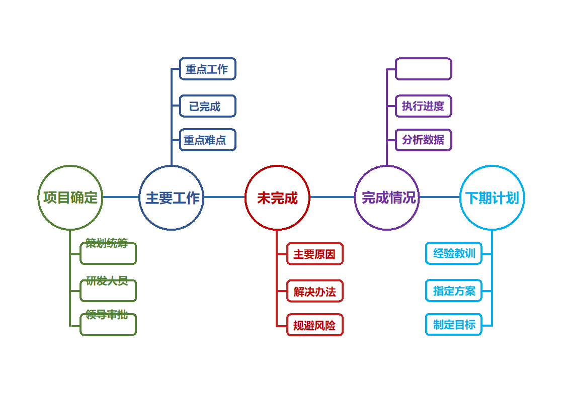 通用工作进度高阶流程图.docx第1页