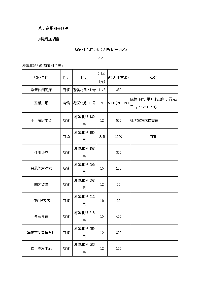 商业招商策划书.docx第19页