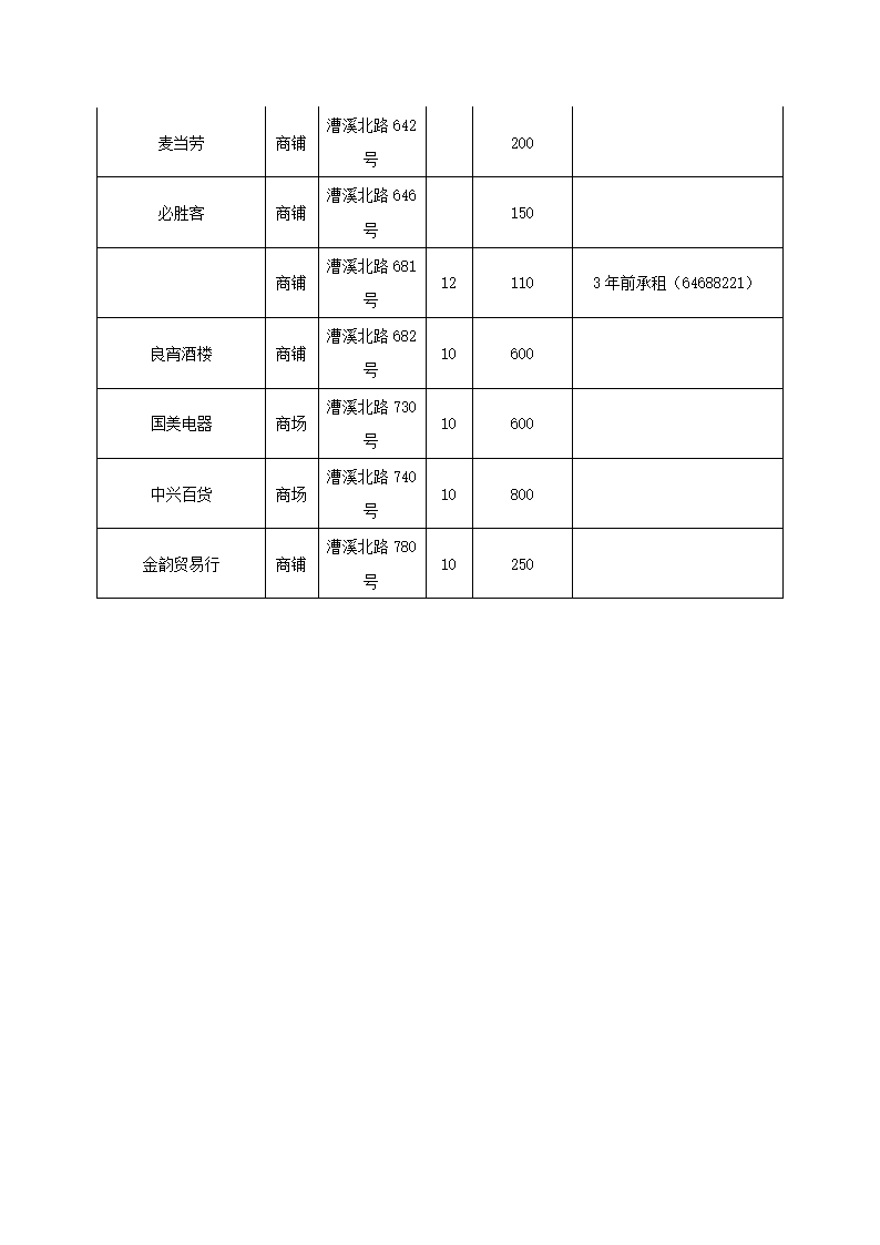 商业招商策划书.docx第20页