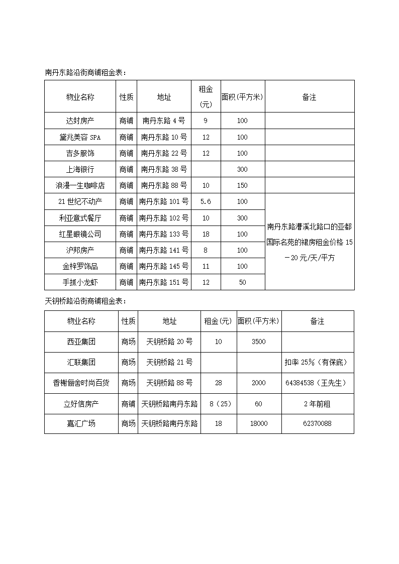 商业招商策划书.docx第21页