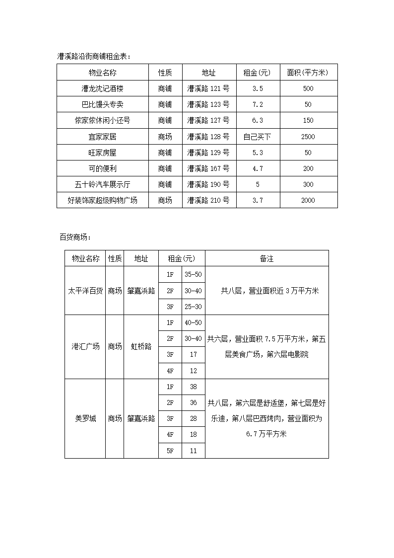 商业招商策划书.docx第22页