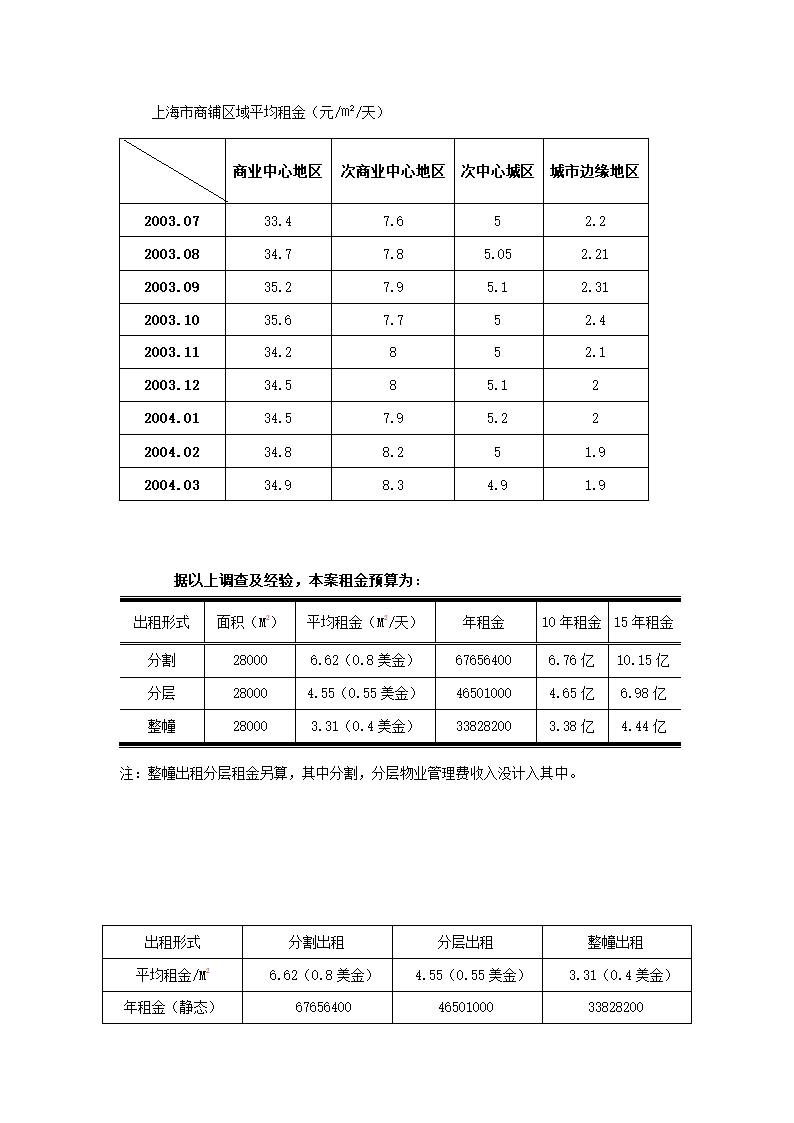 商业招商策划书.docx第23页