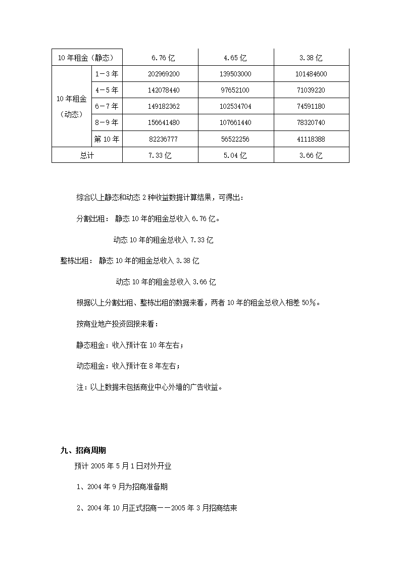 商业招商策划书.docx第24页