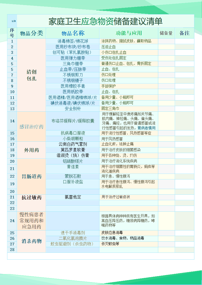 家庭卫生应急物资储备建议清单.docx第1页