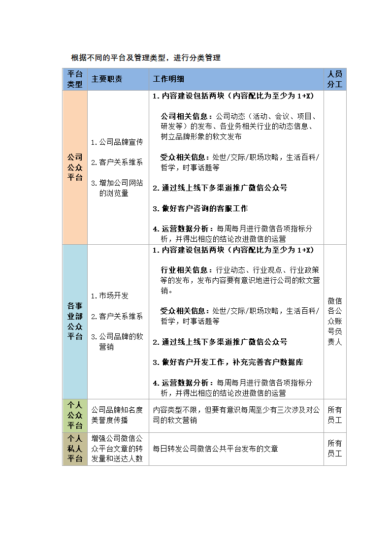 微信营销推广方案.docx第8页