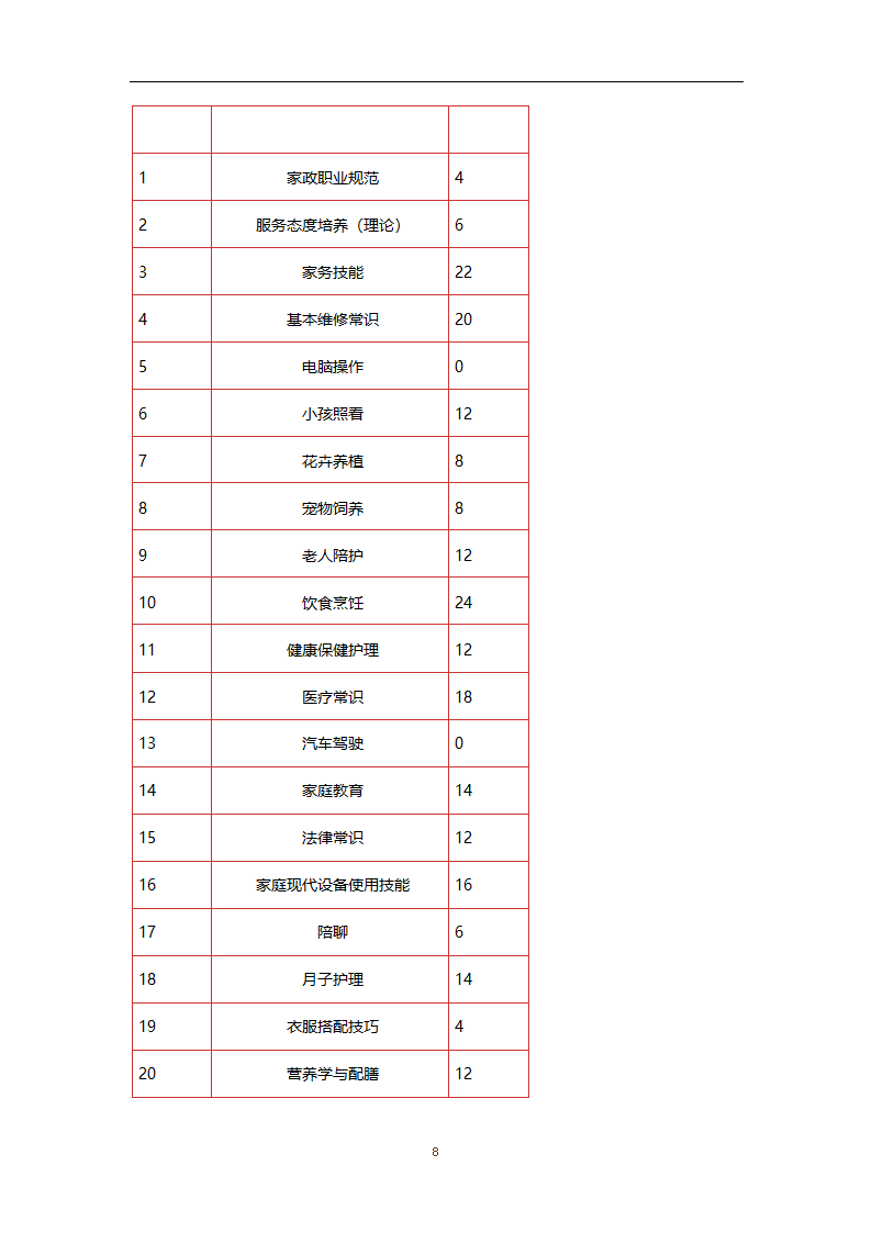 家政创业计划书.doc第9页