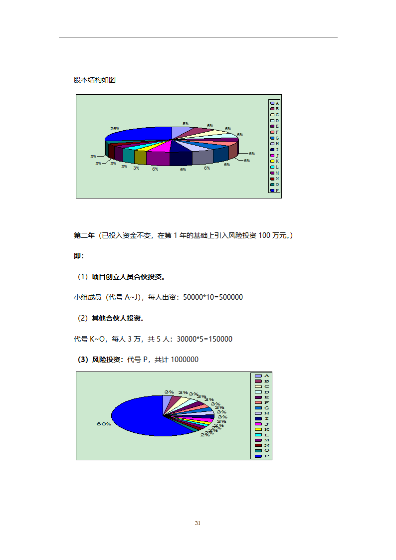 家政创业计划书.doc第32页