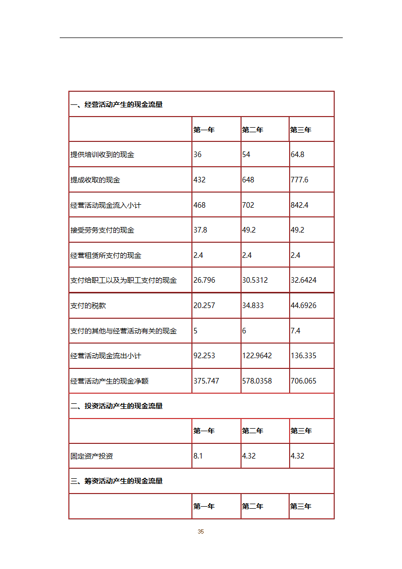 家政创业计划书.doc第36页