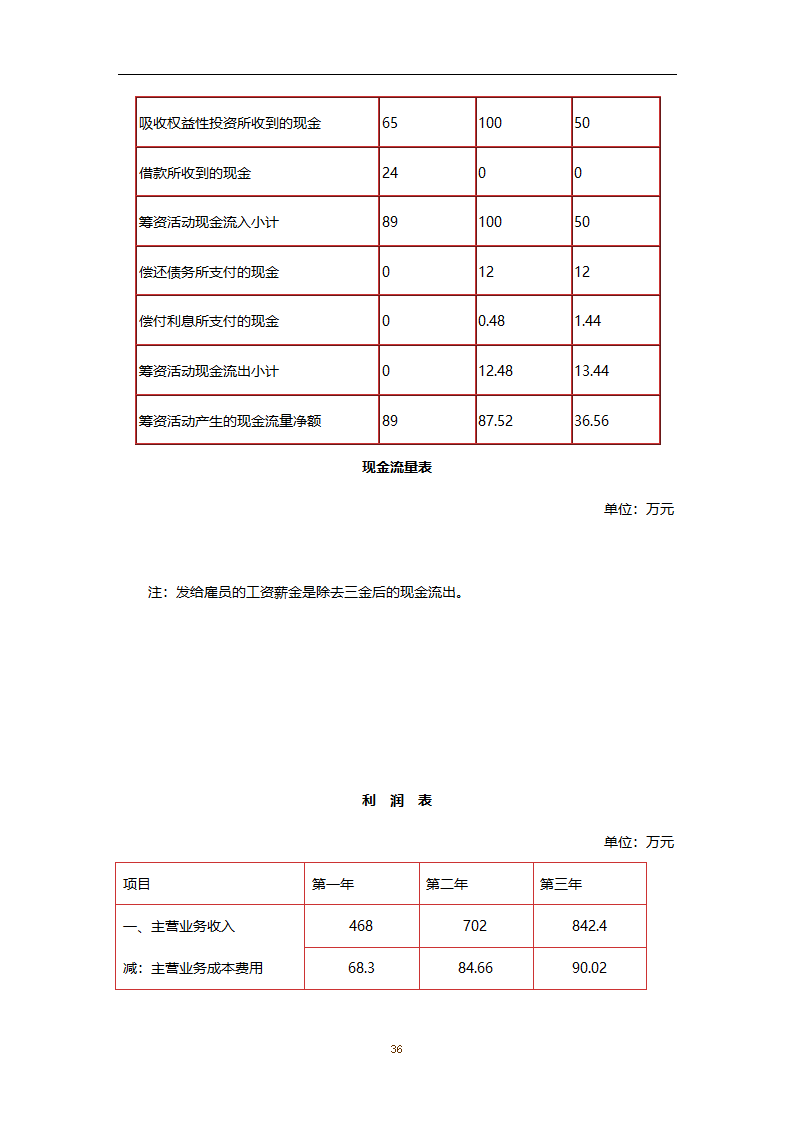 家政创业计划书.doc第37页