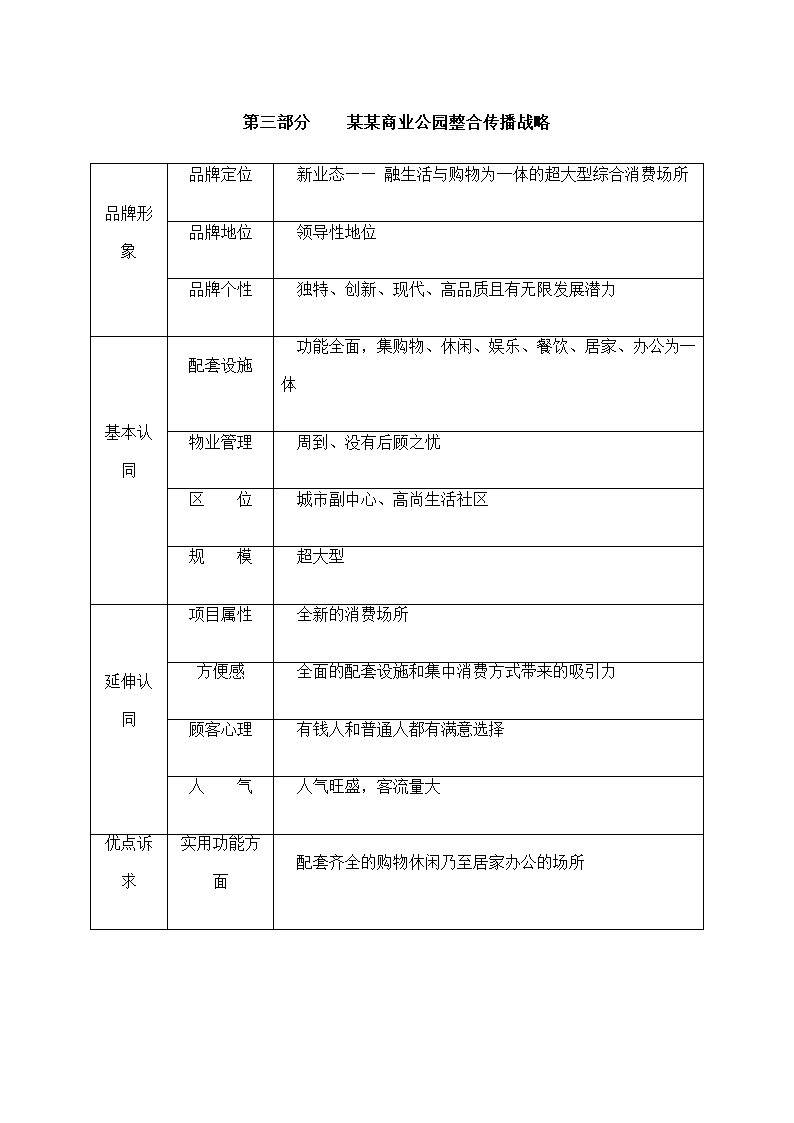 商业公园整合行销传播企划方案.docx第42页