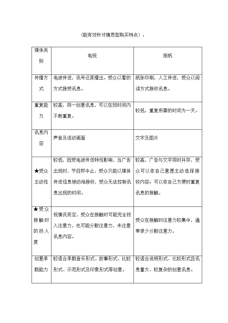 商业公园整合行销传播企划方案.docx第65页