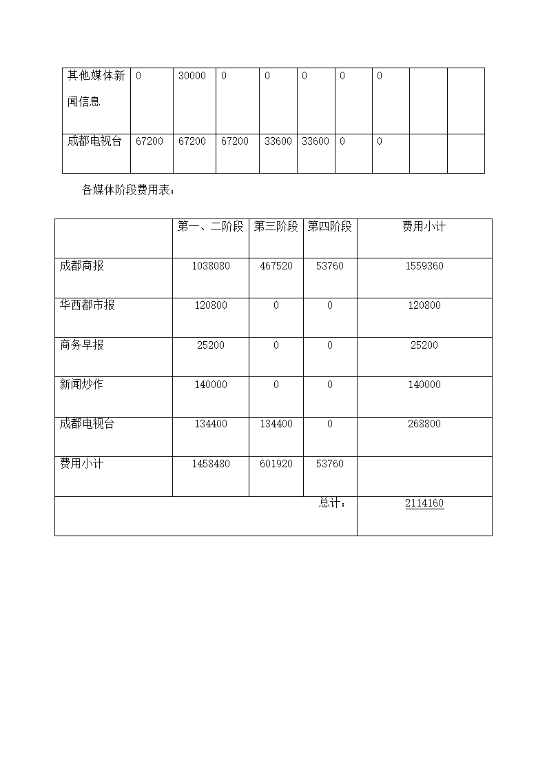 商业公园整合行销传播企划方案.docx第76页