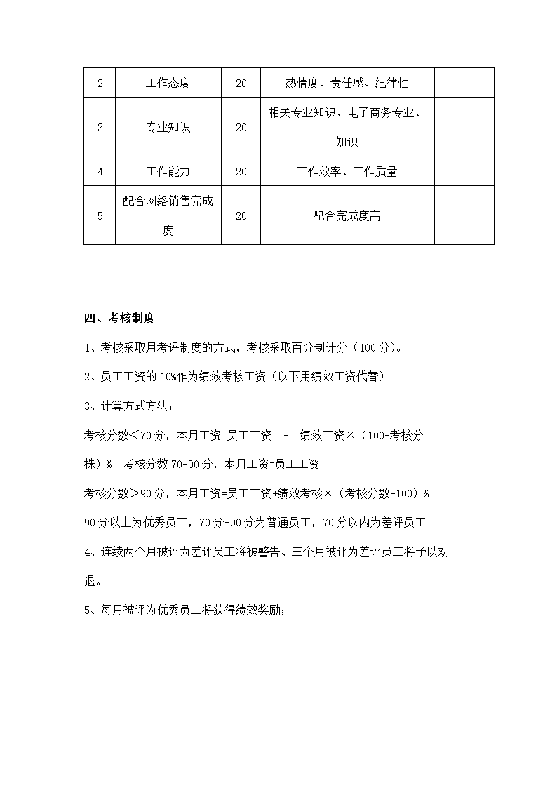 艺术品电商平台运营计划书.docx第14页