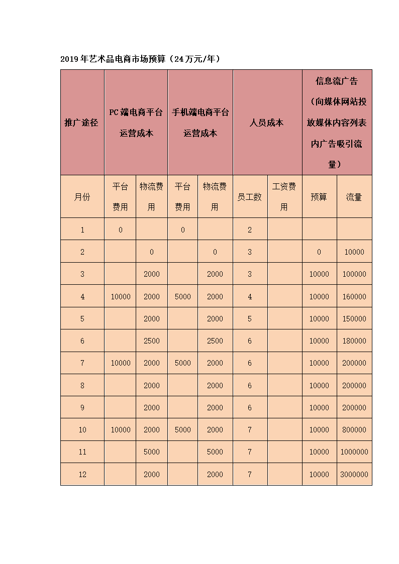 艺术品电商平台运营计划书.docx第16页