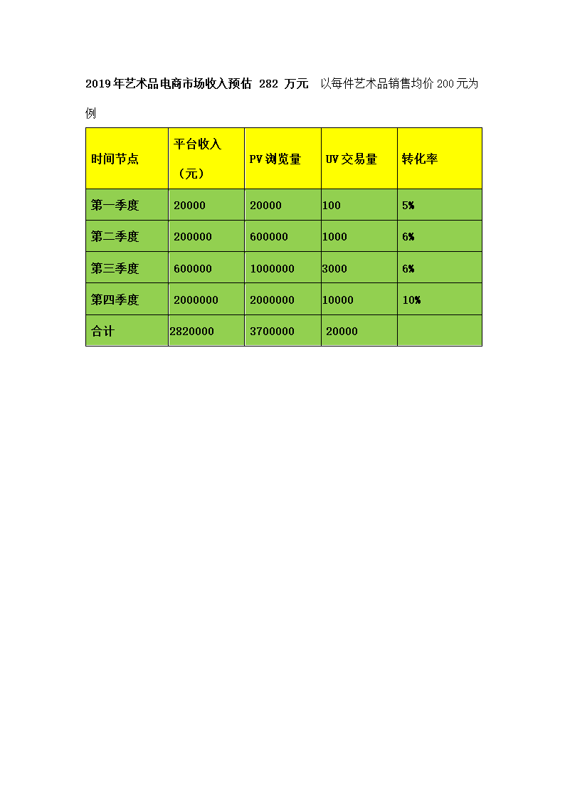 艺术品电商平台运营计划书.docx第17页