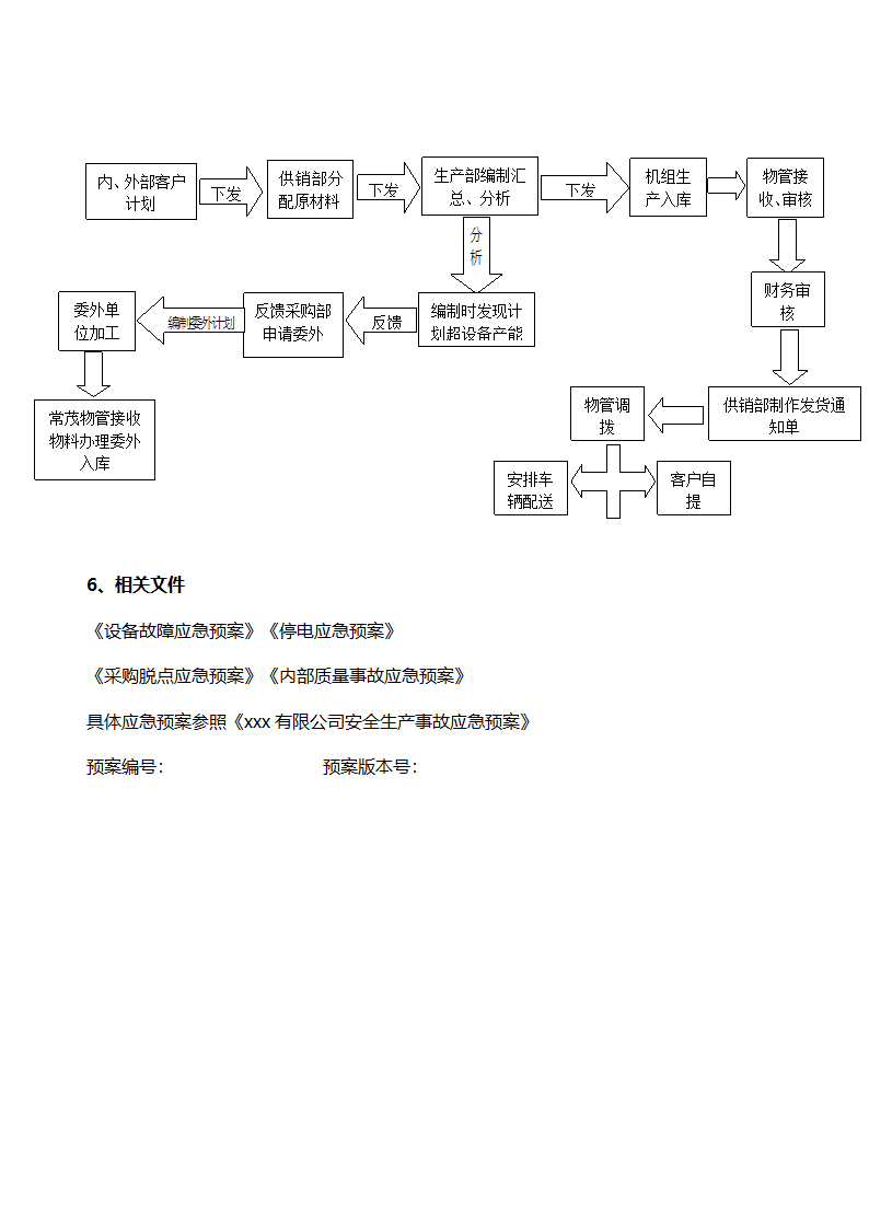 生产应急预案.doc第4页