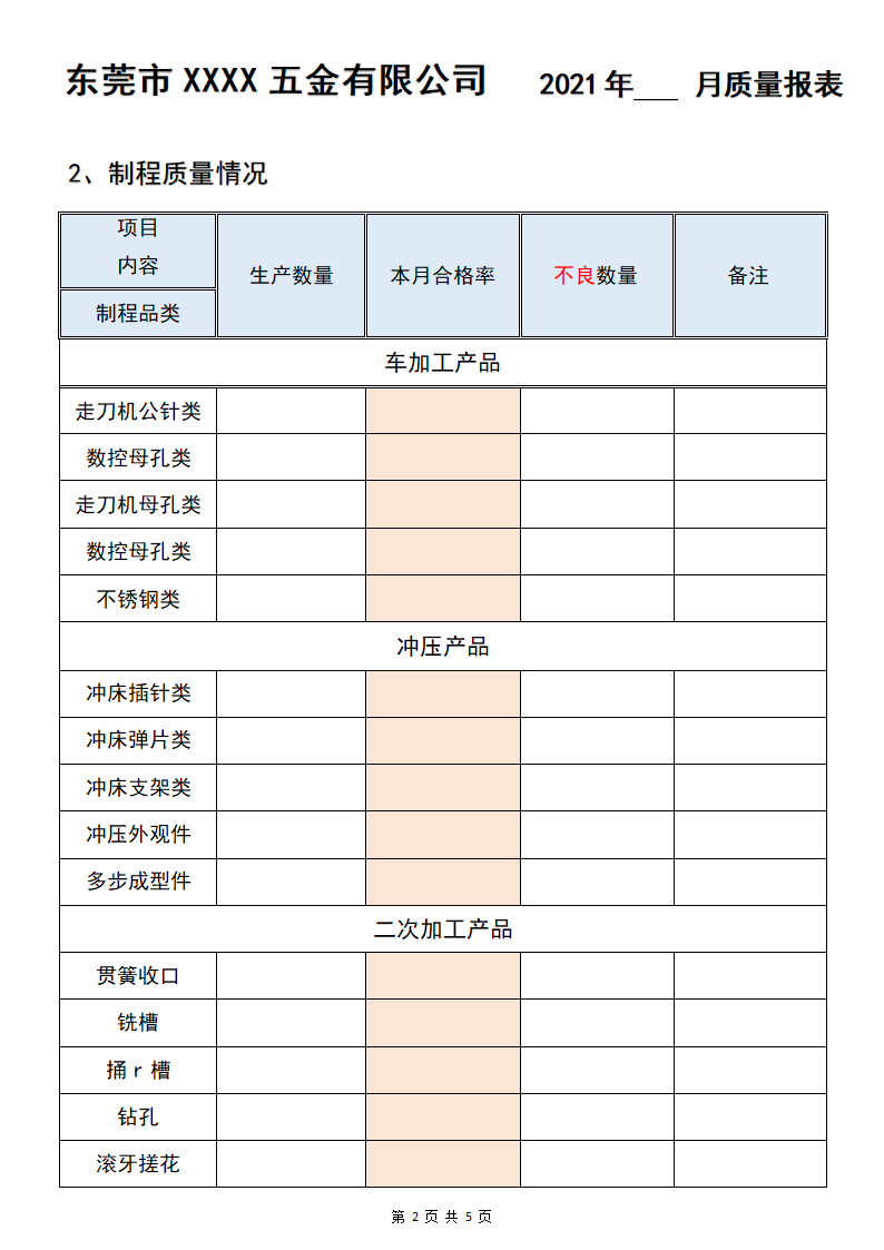 质量月报表.docx第2页