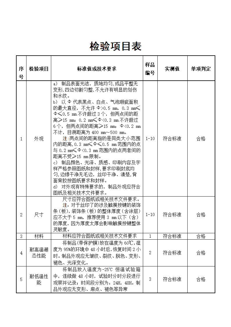 样品检验报告范本.docx第2页