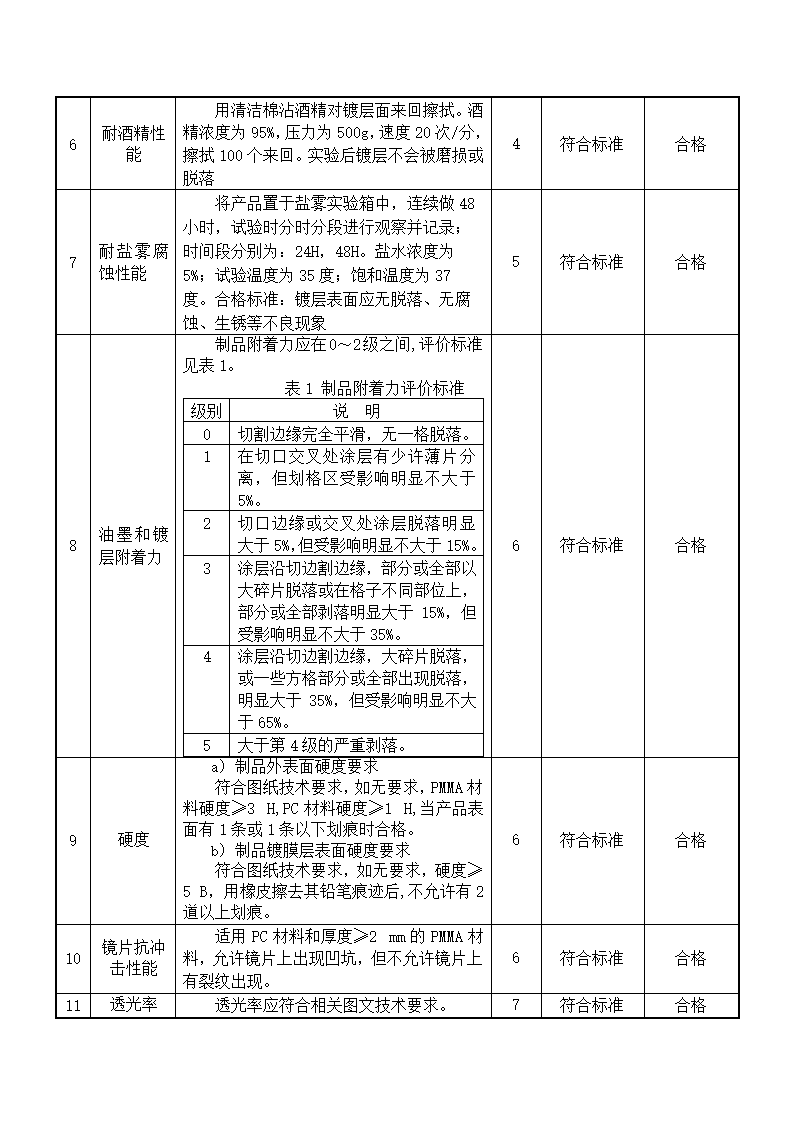 样品检验报告范本.docx第3页