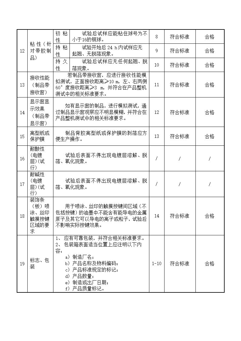 样品检验报告范本.docx第4页