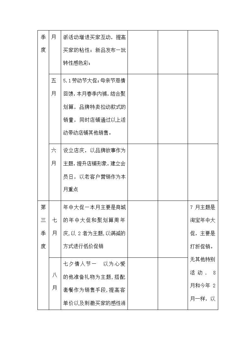 淘宝天猫京东电商工作计划.docx第6页