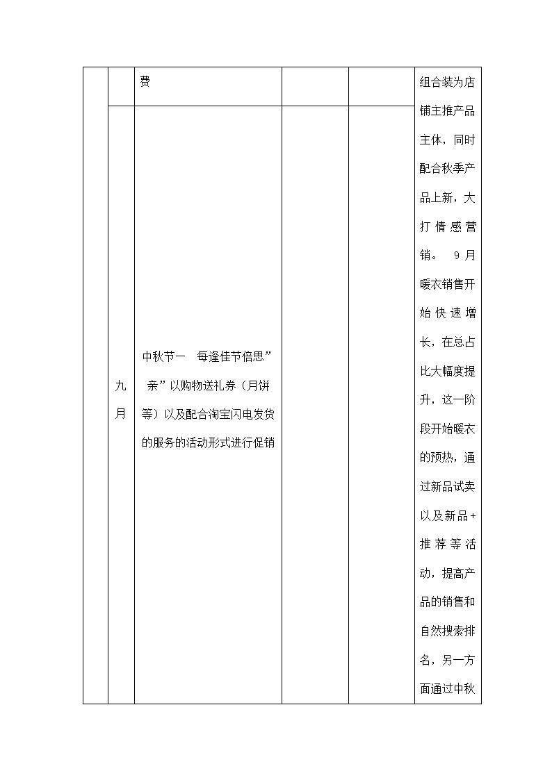 淘宝天猫京东电商工作计划.docx第7页