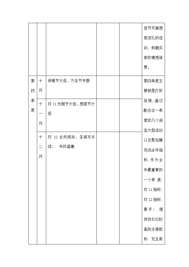 淘宝天猫京东电商工作计划.docx第8页