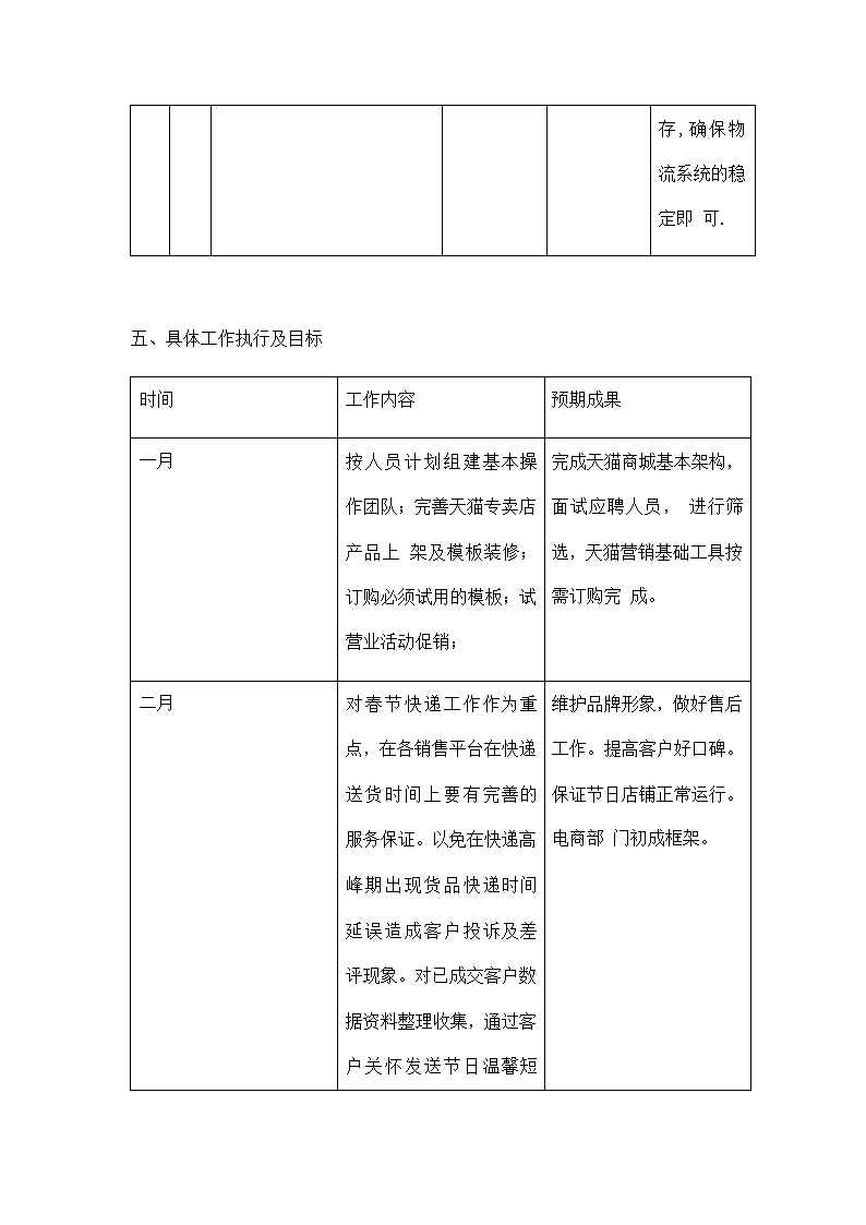 淘宝天猫京东电商工作计划.docx第9页