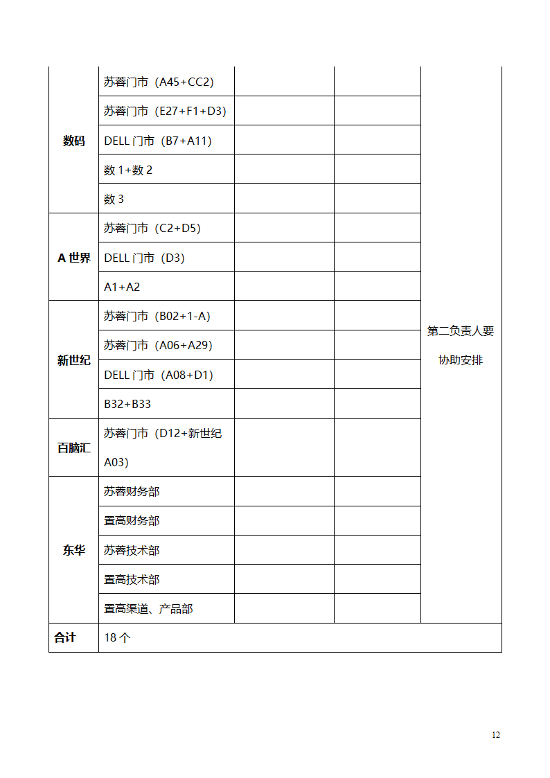 公司年会策划方案(附预算表）.doc第12页