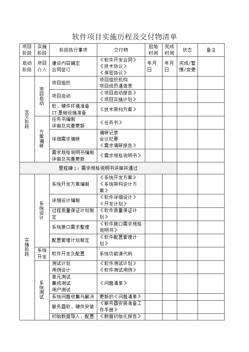 信息化软件项目实施历程及交付物清单.docx