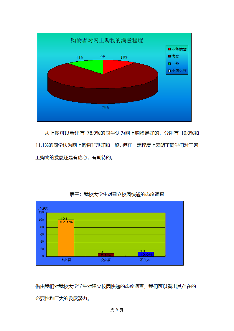 校园驿站创业计划书-全面详细.doc第9页