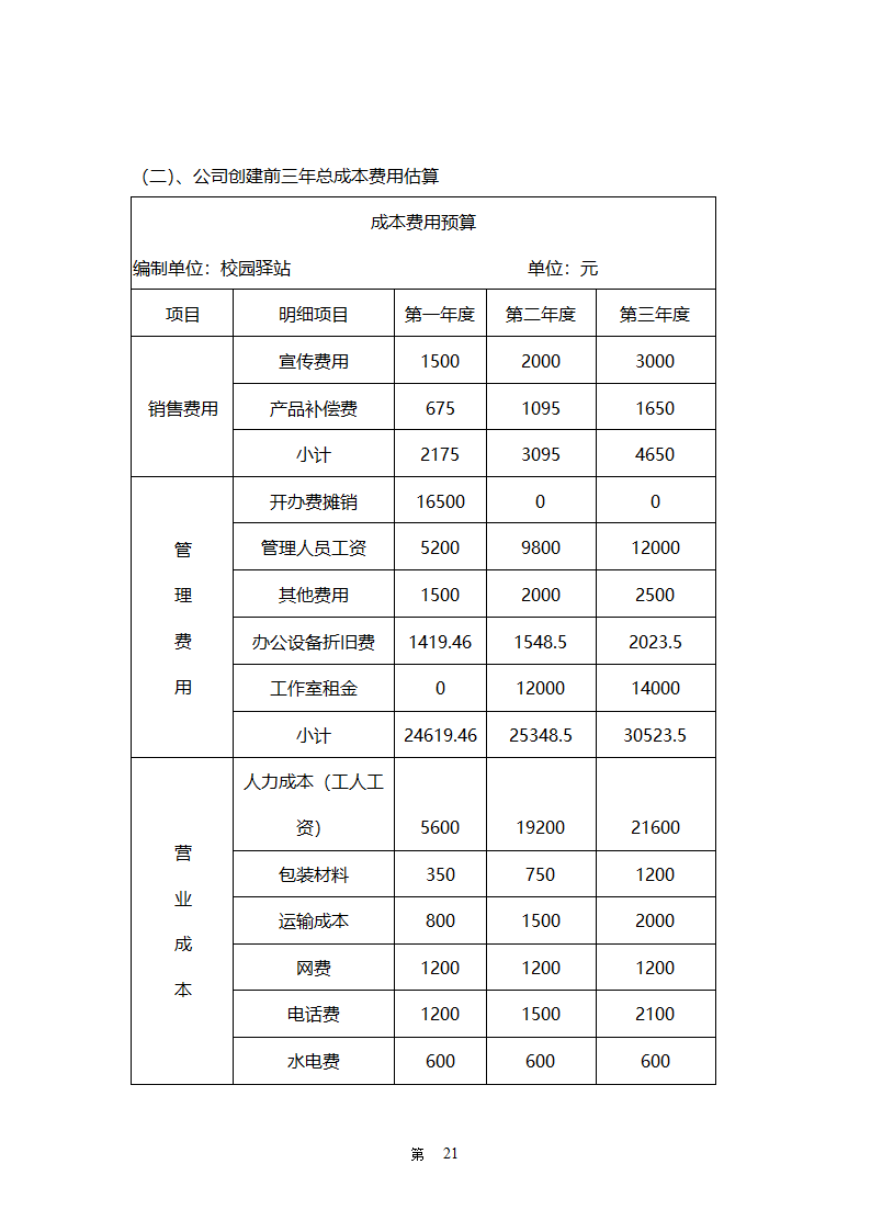 校园驿站创业计划书-全面详细.doc第21页