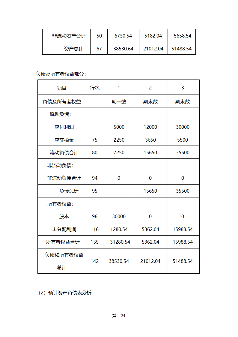 校园驿站创业计划书-全面详细.doc第24页