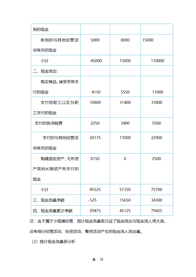 校园驿站创业计划书-全面详细.doc第28页