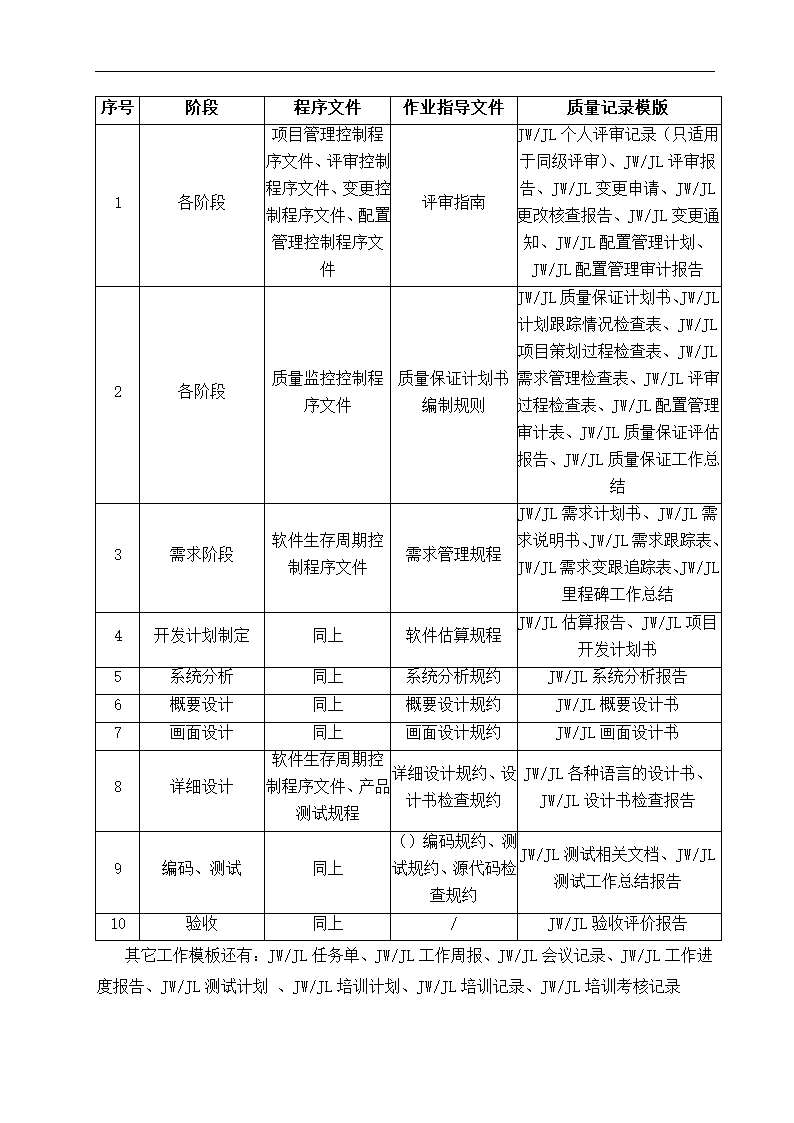 质量保证计划书.docx第4页