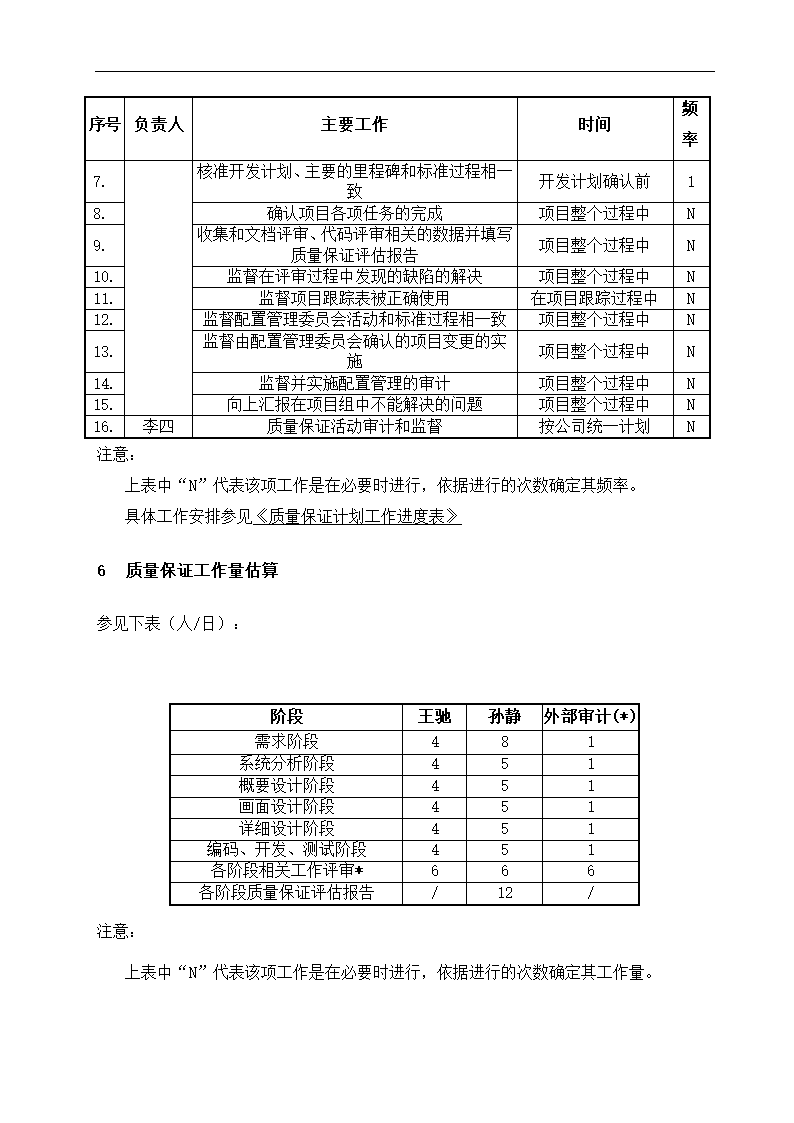 质量保证计划书.docx第8页